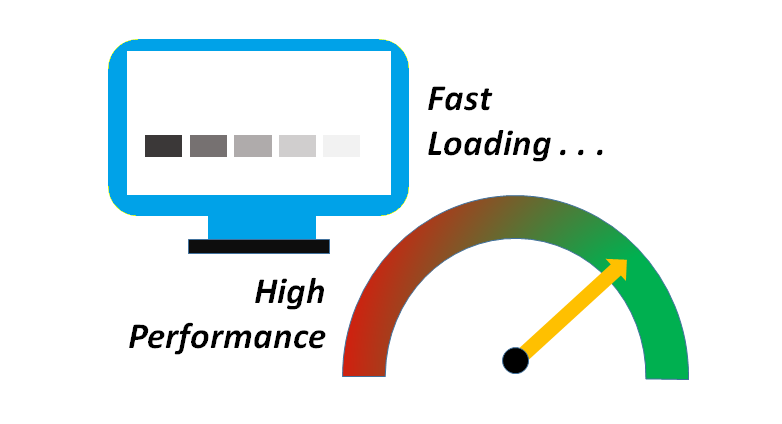 fast loading, high performance, Vruxsol website development